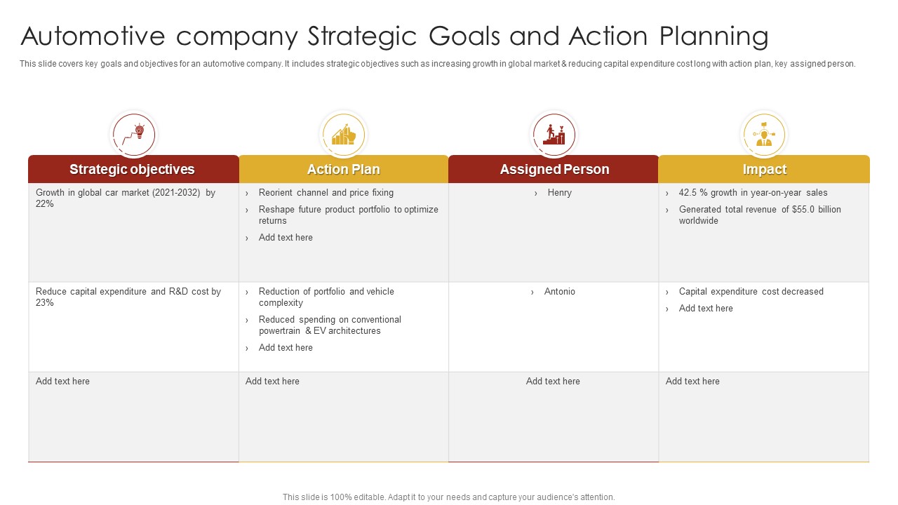 Automotive Company Strategic Goals And Action Planning Elements PDF