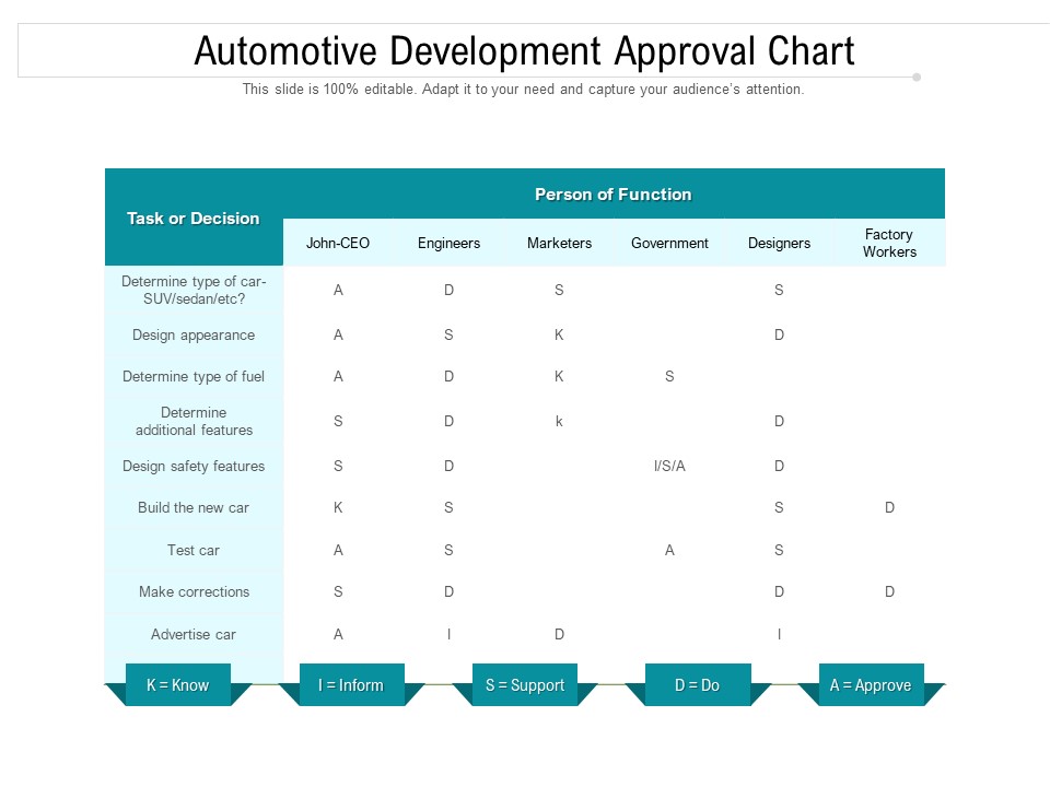 Automotive Development Approval Chart Ppt PowerPoint Presentation Professional Layouts PDF