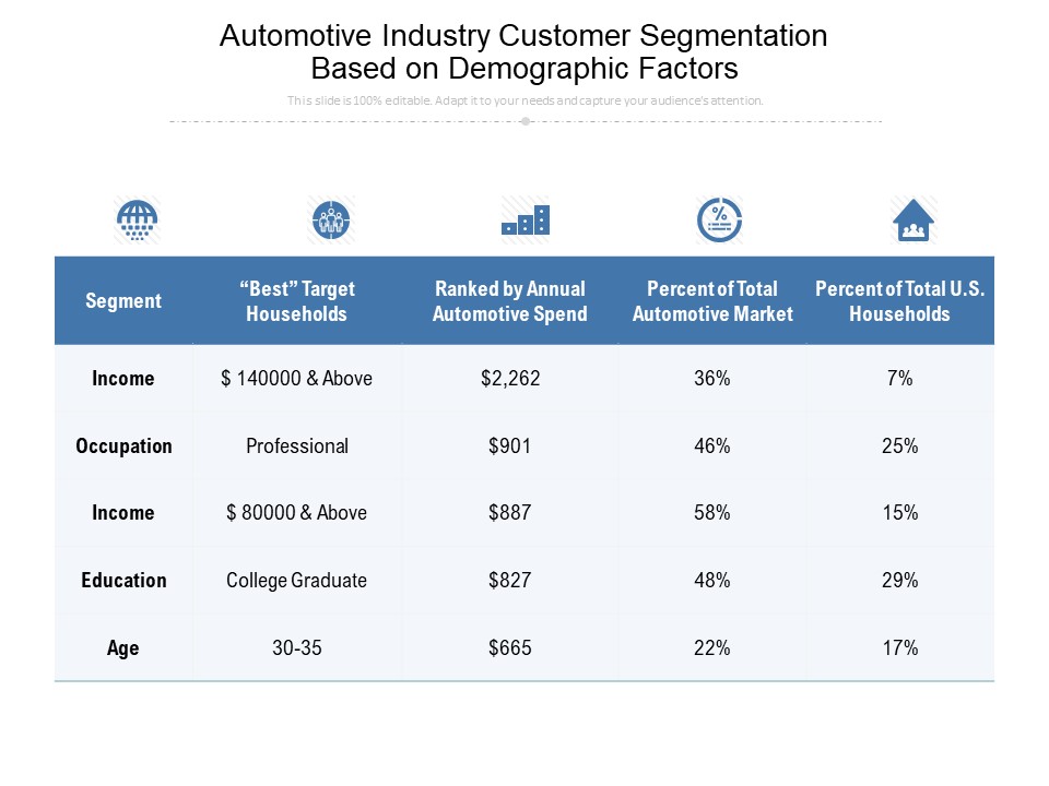 Automotive Industry Customer Segmentation Based On Demographic Factors Ppt PowerPoint Presentation File Layout PDF