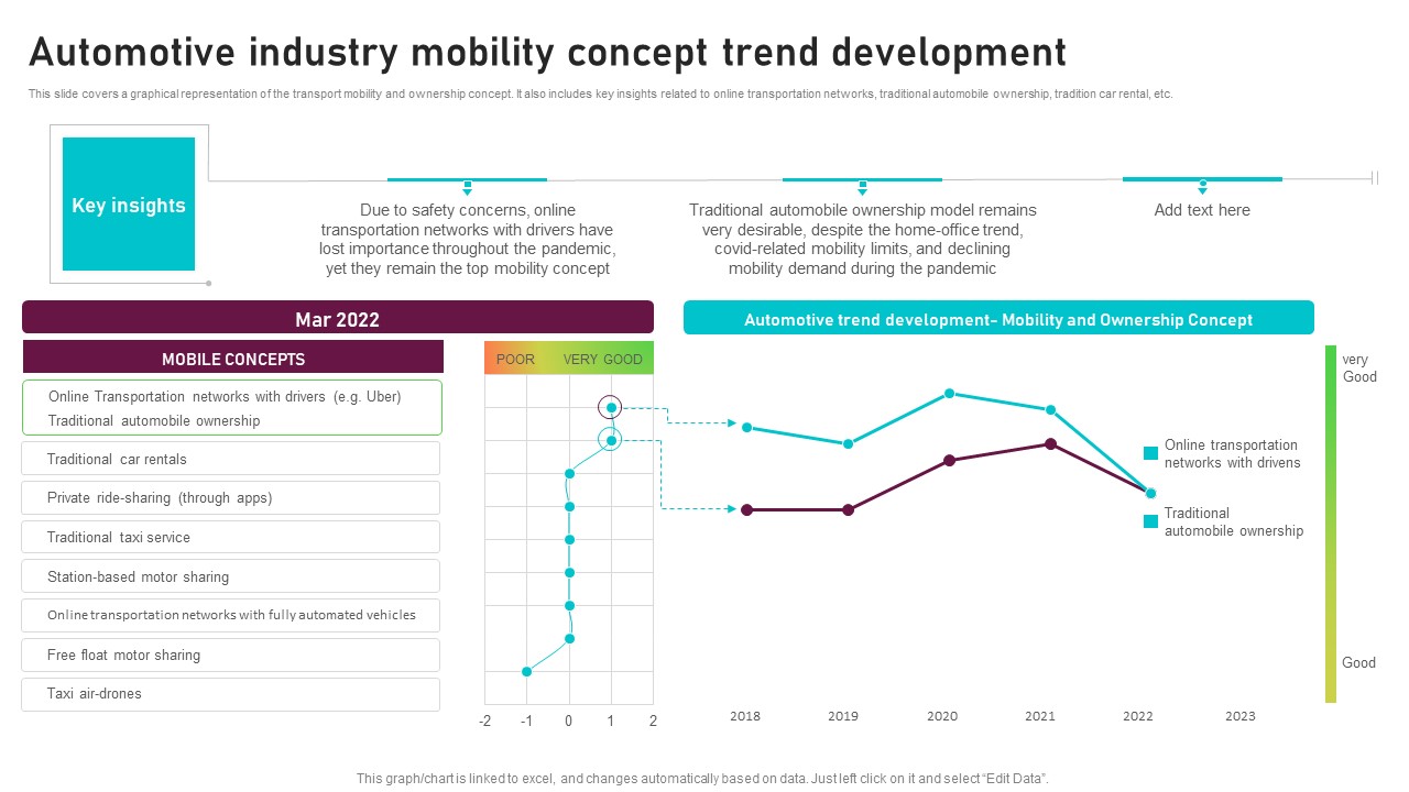 Automotive Industry Mobility Concept Trend Development Global Automotive Manufacturing Market Analysis Designs PDF