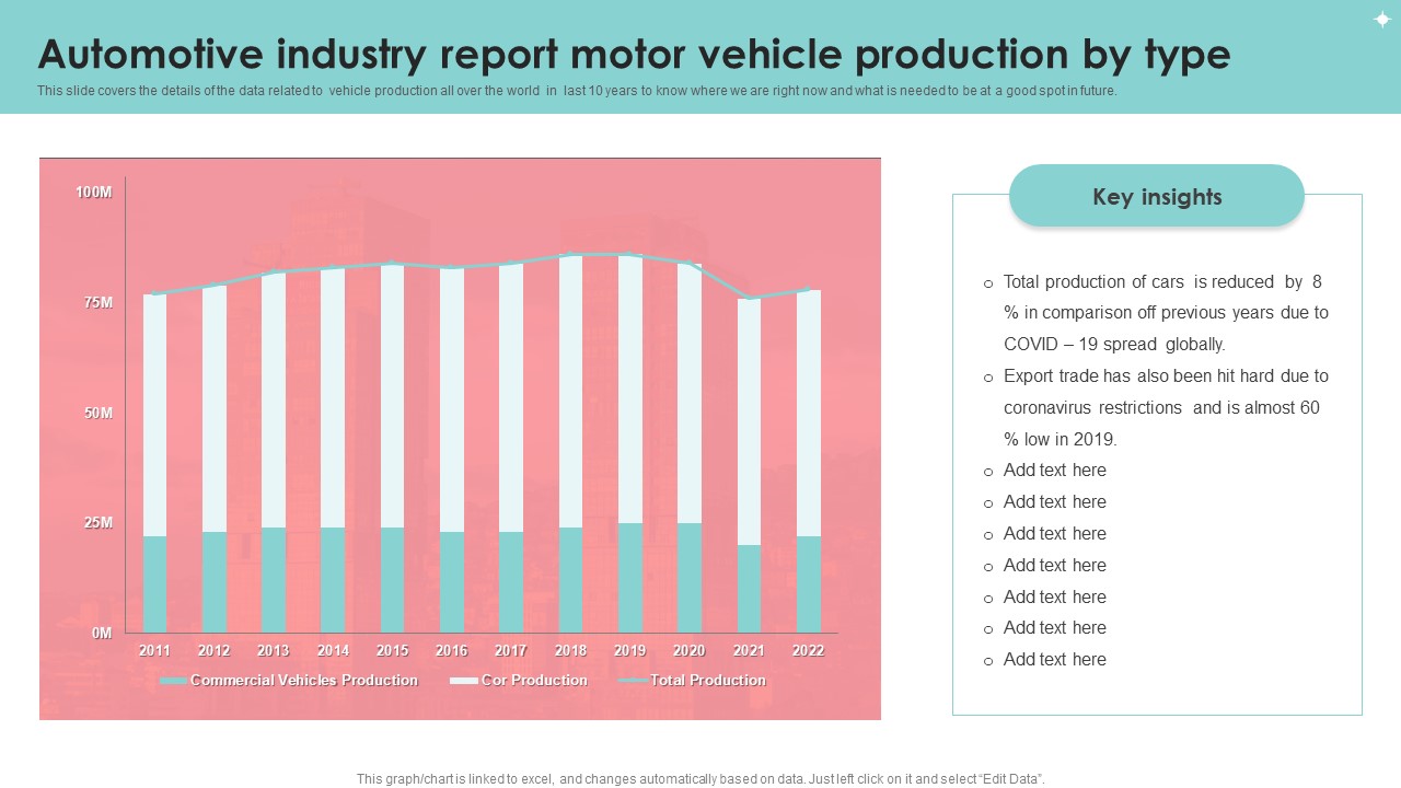 Automotive Industry Report Motor Vehicle Production By Type Portrait PDF