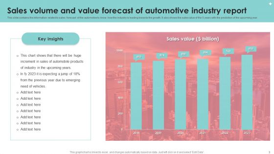 Automotive Industry Report Ppt PowerPoint Presentation Complete With Slides