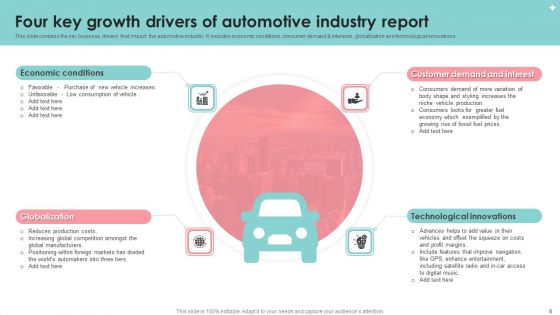 Automotive Industry Report Ppt PowerPoint Presentation Complete With Slides