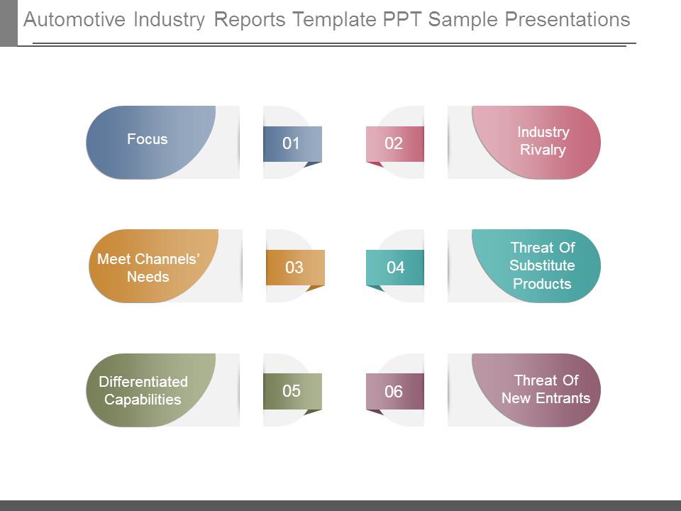 Automotive Industry Reports Template Ppt Sample Presentations