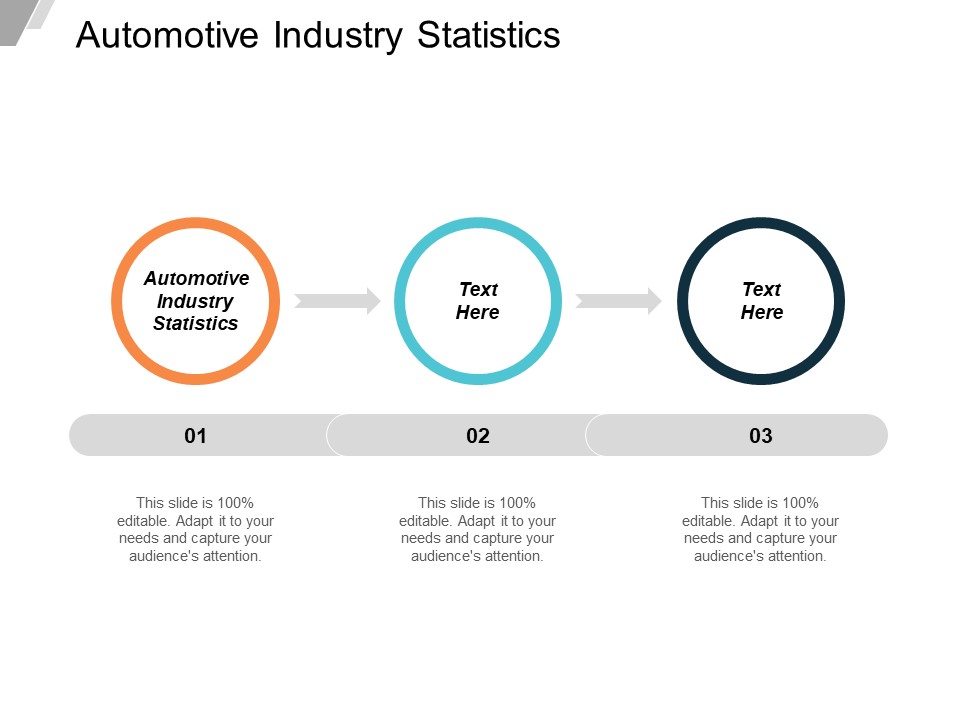 Automotive Industry Statistics Ppt PowerPoint Presentation Inspiration Graphics Design Cpb