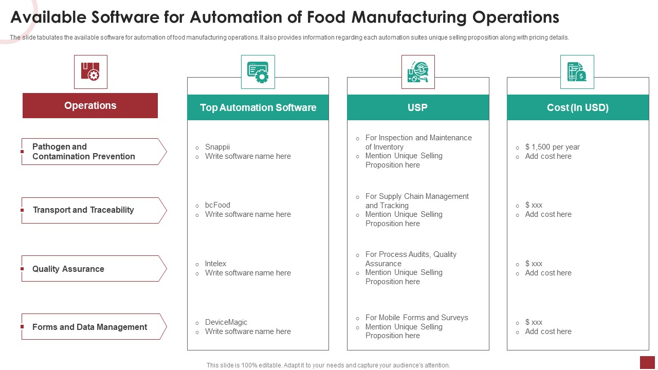 Available Software For Automation Of Food Manufacturing Operations Clipart PDF