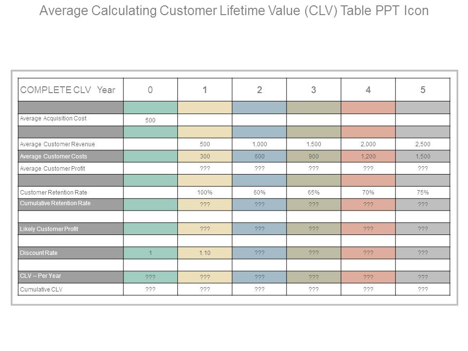 Average Calculating Customer Lifetime Value Clv Table Ppt Icon