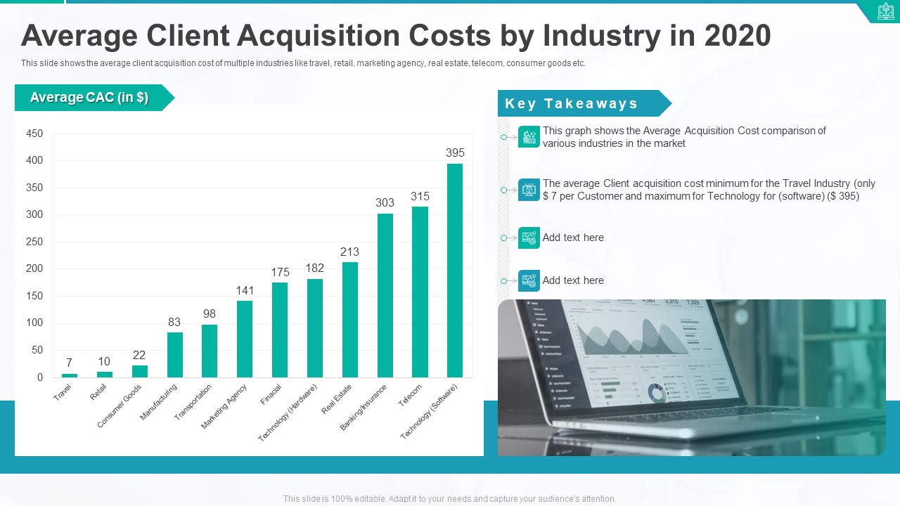 Average Client Acquisition Costs By Industry In 2020 Ppt File Skills PDF
