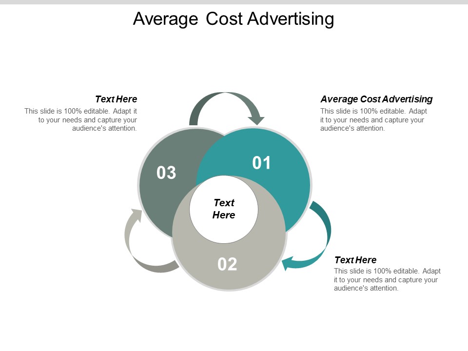 Average Cost Advertising Ppt PowerPoint Presentation Slides Visual Aids Cpb