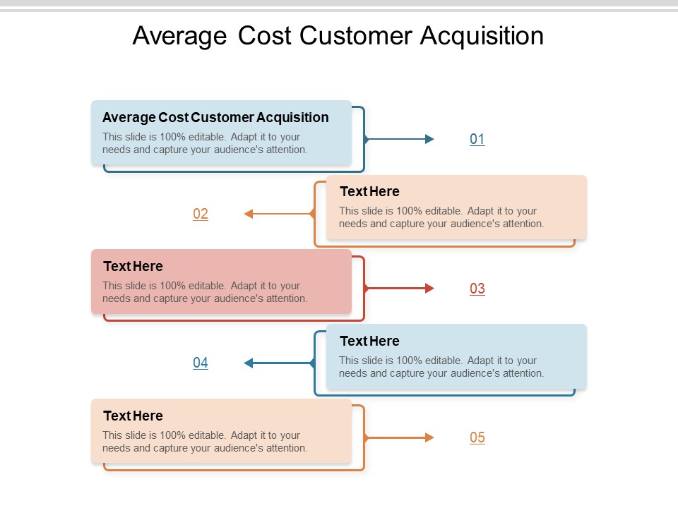 Average Cost Customer Acquisition Ppt PowerPoint Presentation Slides Example Introduction Cpb