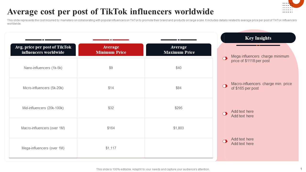 Average Cost Per Post Of Tiktok Influencers Worldwide Diagrams PDF