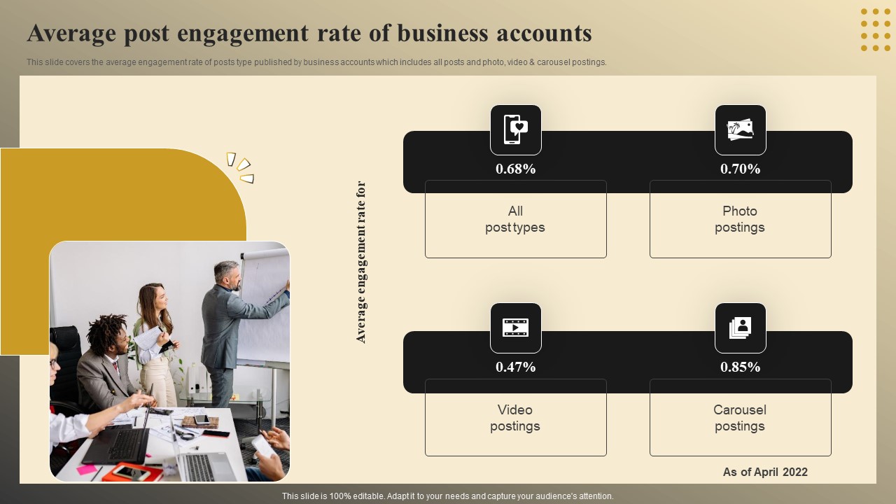 Average Post Engagement Rate Of Business Accounts Formats PDF