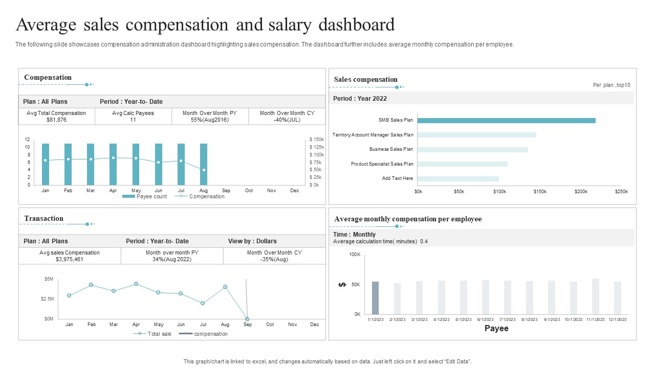Average Sales Compensation And Salary Dashboard Introduction PDF