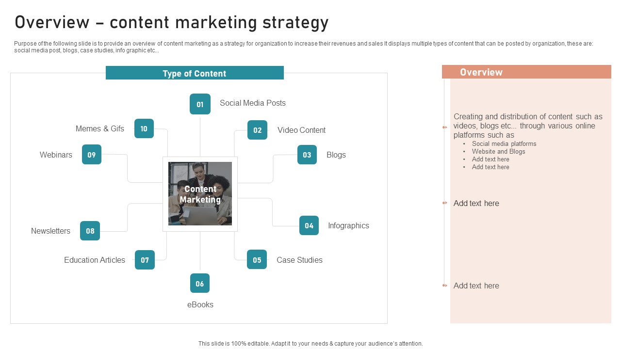 B2B And B2C Startups Marketing Mix Strategies Overview Content Marketing Strategy Demonstration PDF