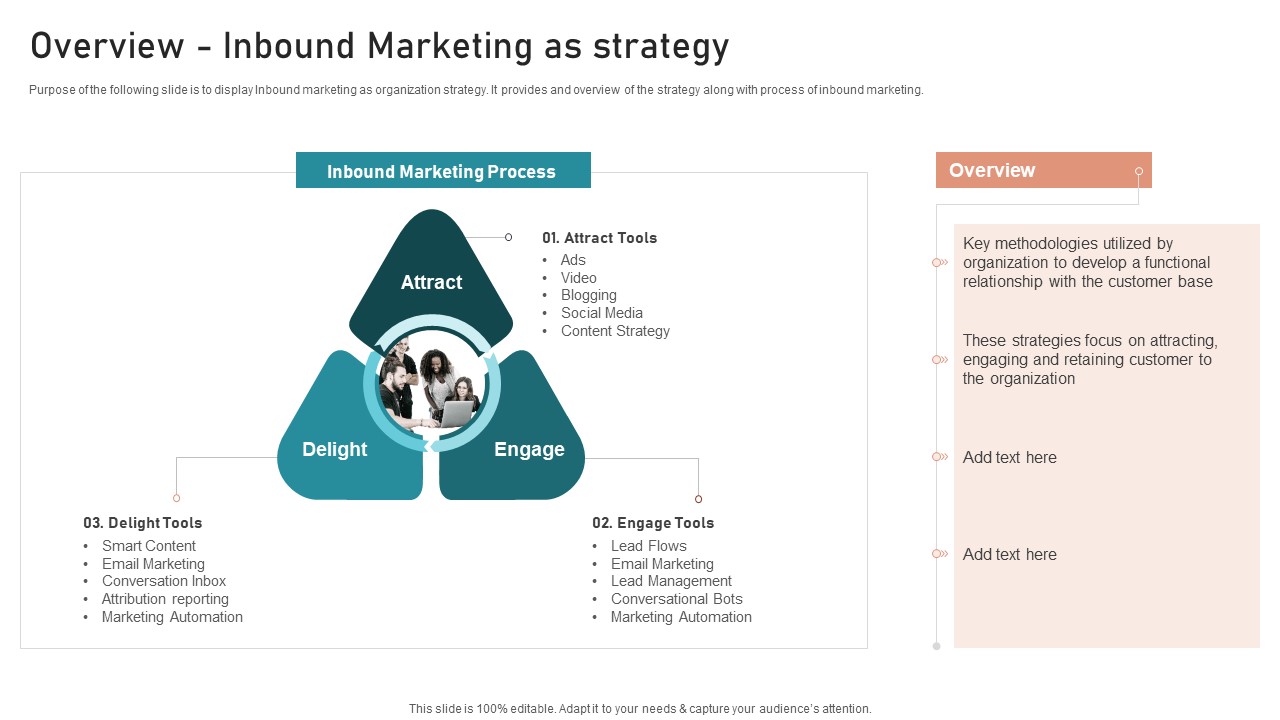 B2B And B2C Startups Marketing Mix Strategies Overview Inbound Marketing As Strategy Topics PDF