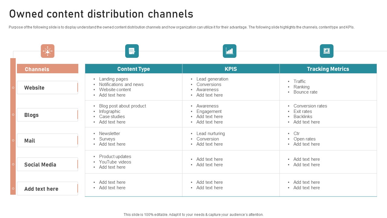 B2B And B2C Startups Marketing Mix Strategies Owned Content Distribution Channels Demonstration PDF