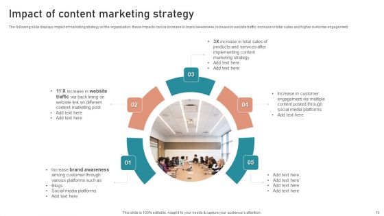 B2B And B2C Startups Marketing Mix Strategies Ppt PowerPoint Presentation Complete Deck With Slides