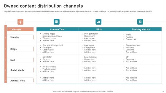B2B And B2C Startups Marketing Mix Strategies Ppt PowerPoint Presentation Complete Deck With Slides