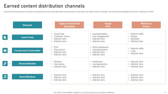 B2B And B2C Startups Marketing Mix Strategies Ppt PowerPoint Presentation Complete Deck With Slides
