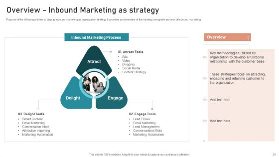 B2B And B2C Startups Marketing Mix Strategies Ppt PowerPoint Presentation Complete Deck With Slides