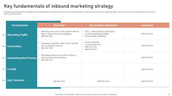 B2B And B2C Startups Marketing Mix Strategies Ppt PowerPoint Presentation Complete Deck With Slides
