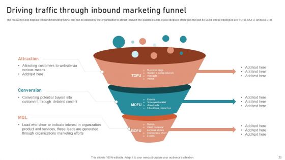 B2B And B2C Startups Marketing Mix Strategies Ppt PowerPoint Presentation Complete Deck With Slides