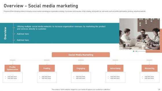 B2B And B2C Startups Marketing Mix Strategies Ppt PowerPoint Presentation Complete Deck With Slides