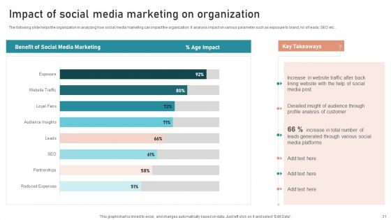 B2B And B2C Startups Marketing Mix Strategies Ppt PowerPoint Presentation Complete Deck With Slides