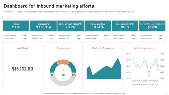 B2B And B2C Startups Marketing Mix Strategies Ppt PowerPoint Presentation Complete Deck With Slides