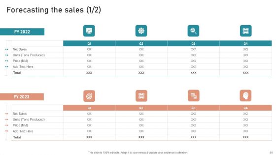 B2B And B2C Startups Marketing Mix Strategies Ppt PowerPoint Presentation Complete Deck With Slides