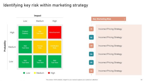 B2B And B2C Startups Marketing Mix Strategies Ppt PowerPoint Presentation Complete Deck With Slides