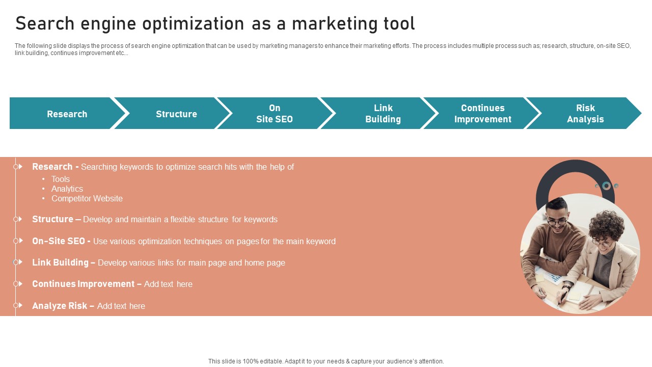 B2B And B2C Startups Marketing Mix Strategies Search Engine Optimization As A Marketing Tool Download PDF