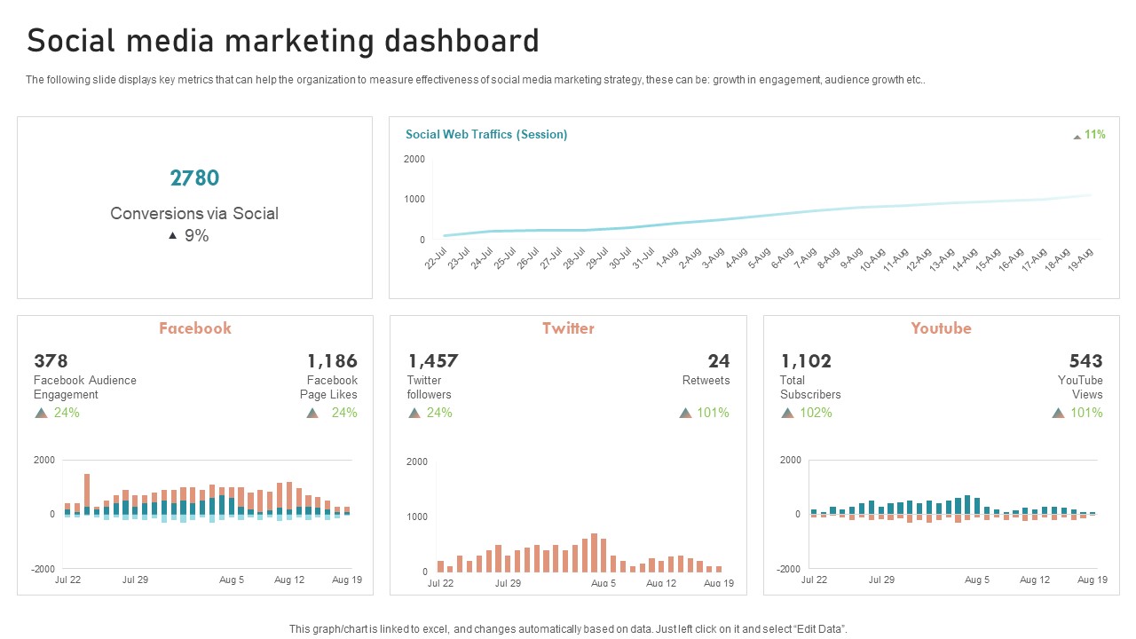 B2B And B2C Startups Marketing Mix Strategies Social Media Marketing Dashboard Download PDF