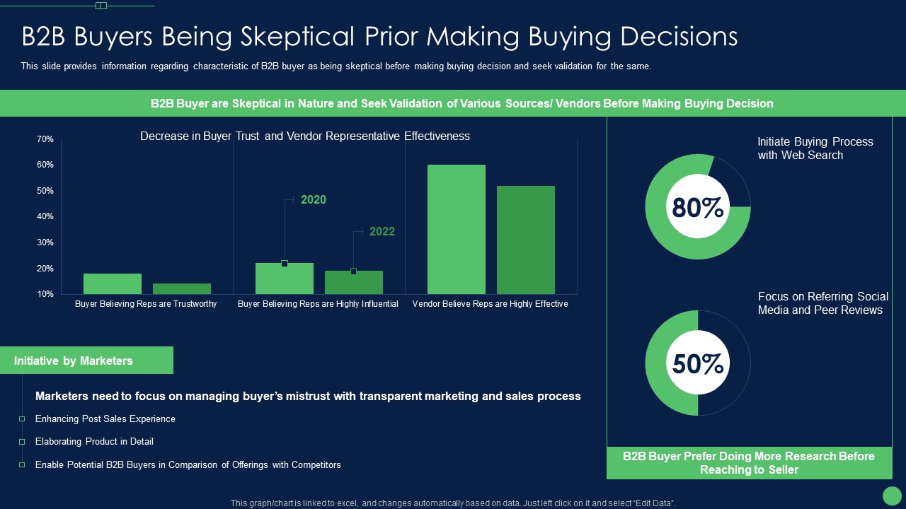 B2B Buyers Being Skeptical Prior Making Buying Decisions Clipart PDF