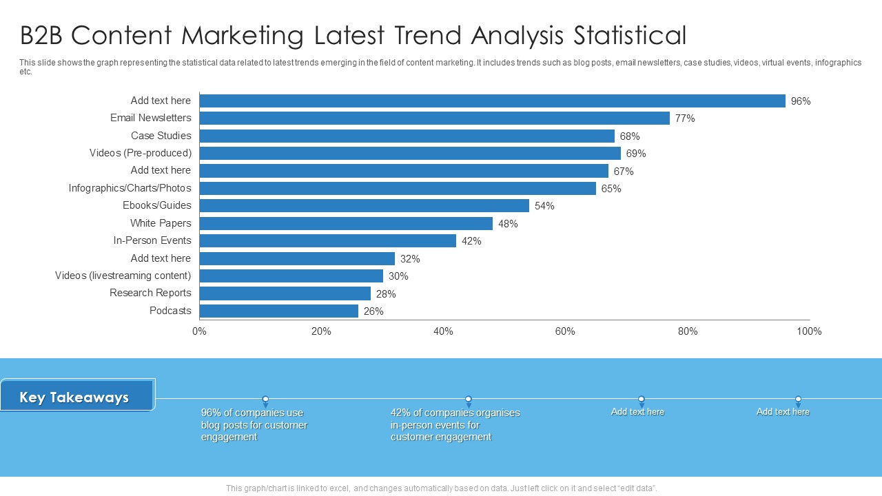 B2B Content Marketing Latest Trend Analysis Statistical Icons PDF