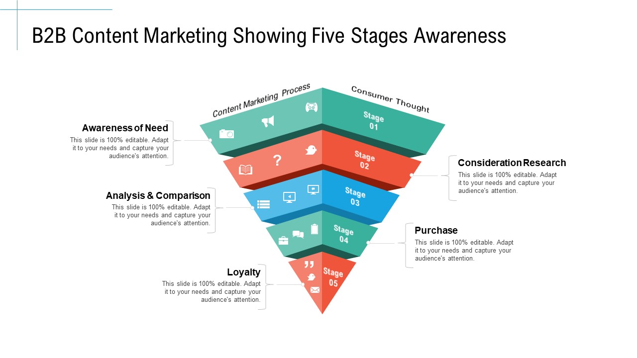 B2B Content Marketing Showing Five Stages Awareness Initiatives And Process Of Content Marketing For Acquiring New Users Formats PDF