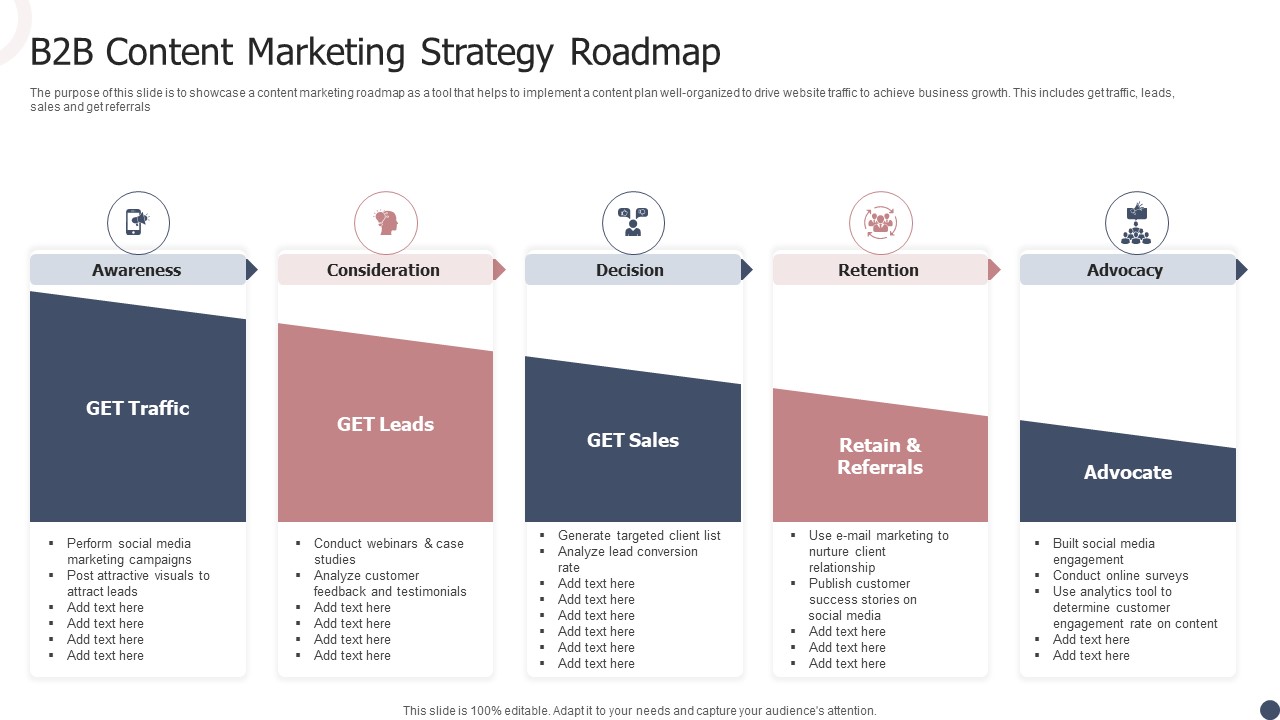 B2B Content Marketing Strategy Roadmap Ppt Slides Guidelines PDF
