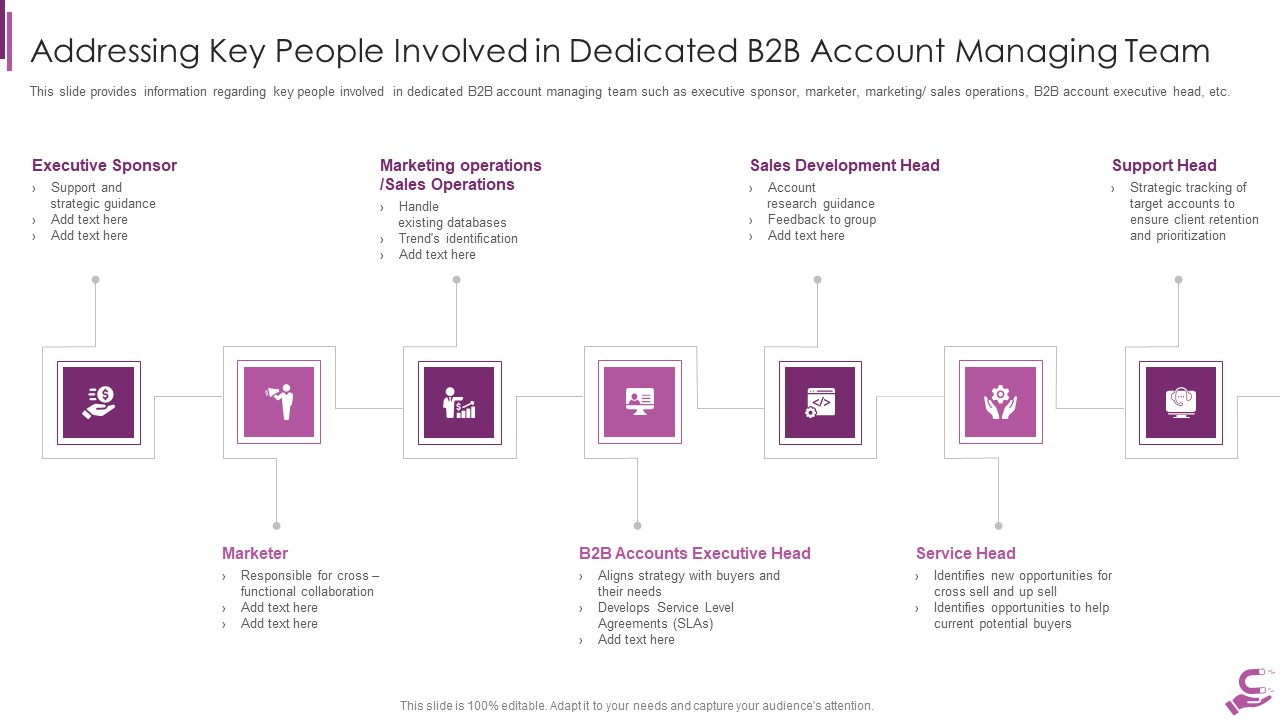 B2B Demand Generation Best Practices Addressing Key People Involved In Dedicated B2B Account Clipart PDF