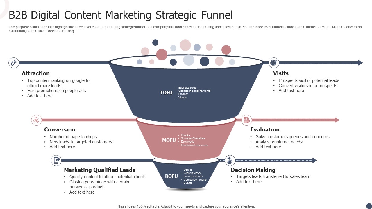 B2B Digital Content Marketing Strategic Funnel Ppt Infographics Structure PDF