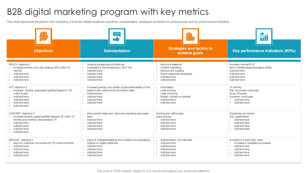 B2B Digital Marketing Program With Key Metrics Ppt Slides Sample PDF