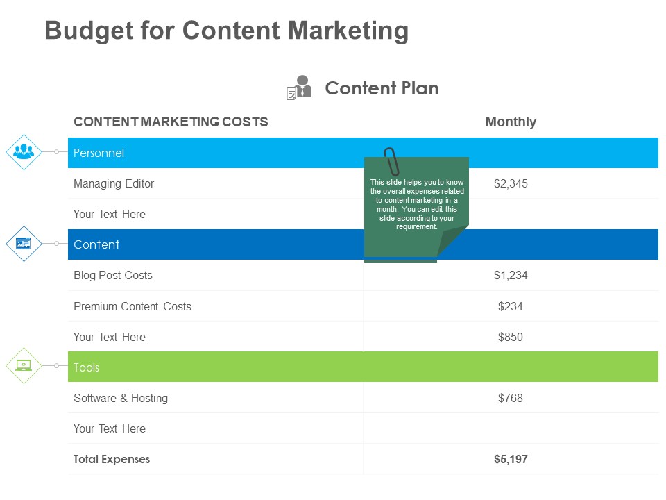 B2B Lead Generation Budget For Content Marketing Ppt Pictures Example File PDF