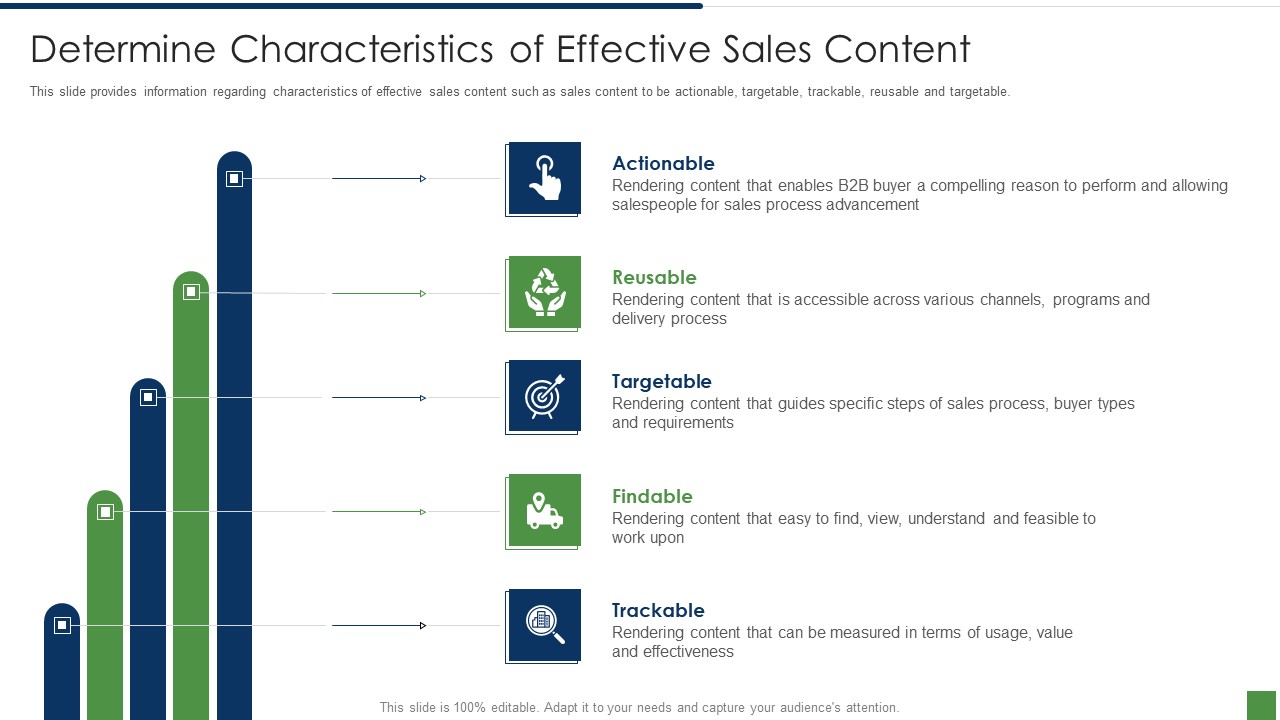 B2B Lead Generation Plan Determine Characteristics Of Effective Sales Content Slides PDF