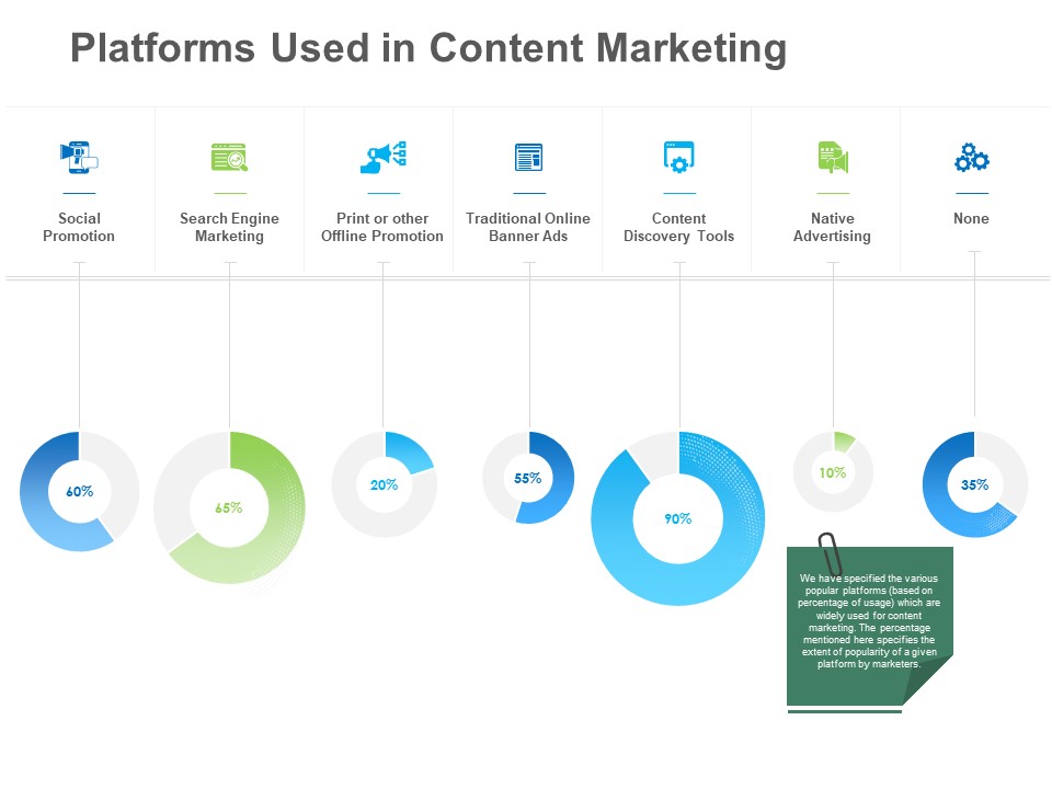 B2B Lead Generation Platforms Used In Content Marketing Microsoft PDF