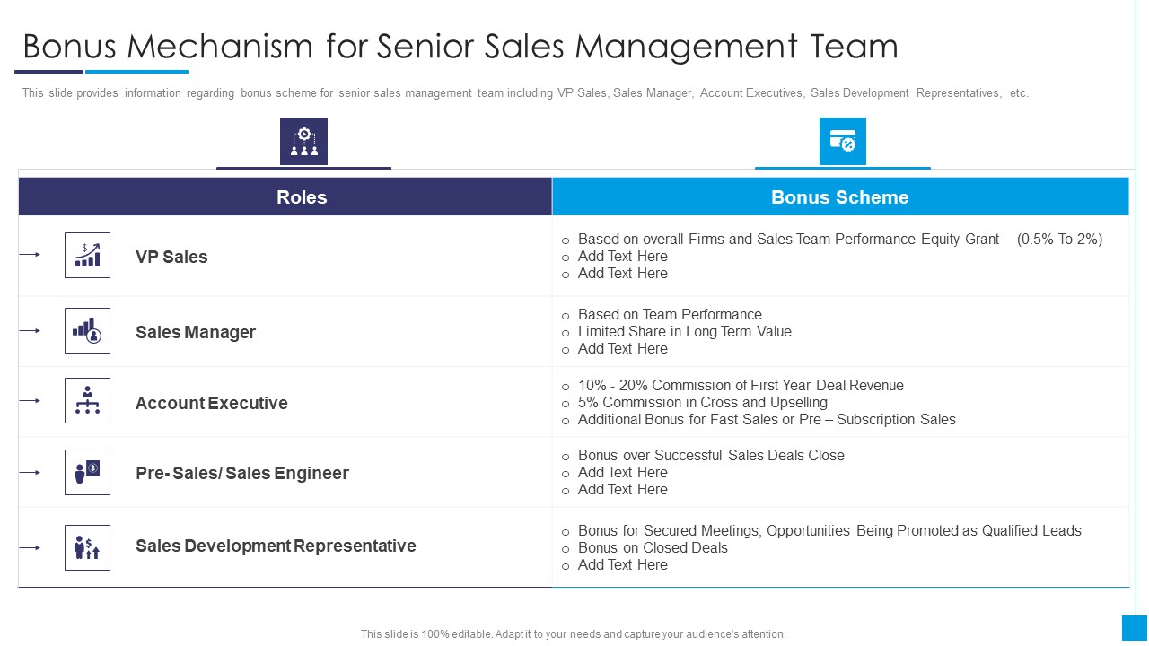 B2B Marketing Content Administration Playbook Bonus Mechanism Structure PDF