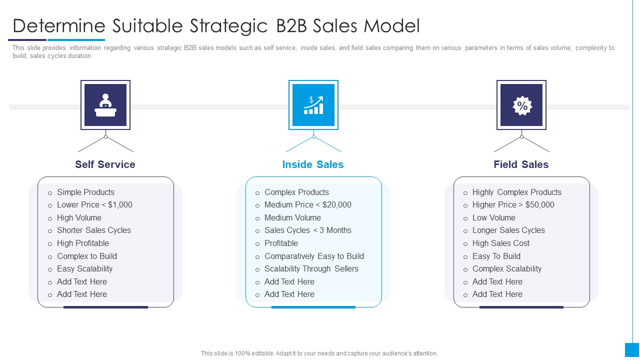 B2B Marketing Content Administration Playbook Determine Suitable Strategic B2B Sales Model Microsoft PDF