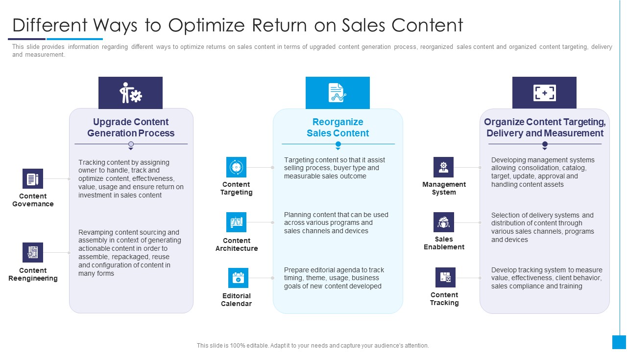 B2B Marketing Content Administration Playbook Different Ways To Optimize Return On Sales Content Microsoft PDF