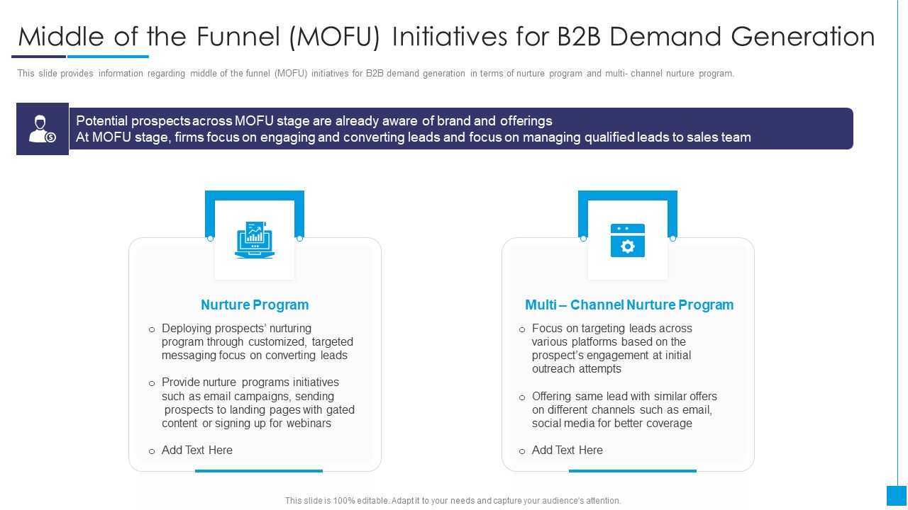 B2B Marketing Content Administration Playbook Middle Of The Funnel MOFU Introduction PDF