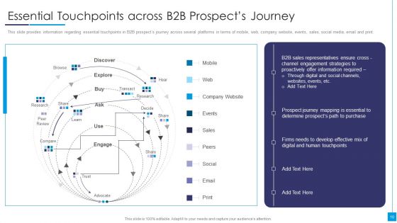 B2B Marketing Content Administration Playbook Ppt PowerPoint Presentation Complete Deck With Slides