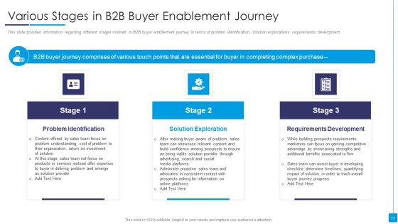B2B Marketing Content Administration Playbook Ppt PowerPoint Presentation Complete Deck With Slides