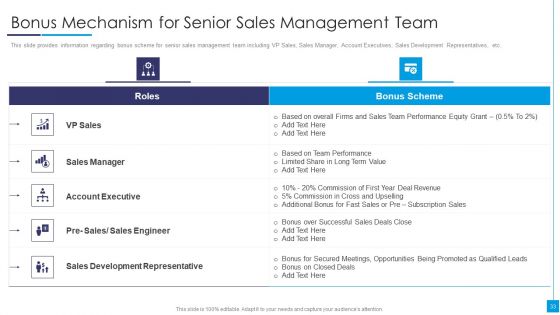 B2B Marketing Content Administration Playbook Ppt PowerPoint Presentation Complete Deck With Slides